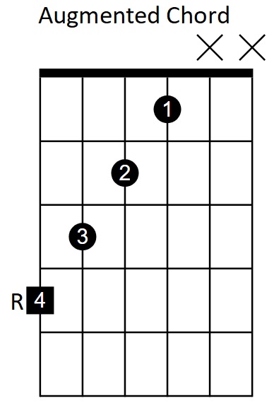 Guitalele Jazz How To Approach This Style On The Guitalele 22 Guide