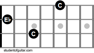 C minor piccolo bass chord