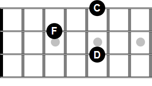 D minor 7 piccolo bass chord