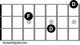 D minor piccolo bass chord