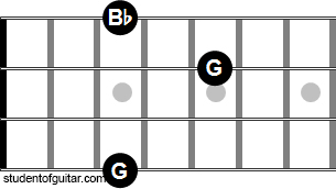 G minor piccolo bass chord
